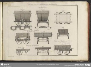 No. 33 Wagen Auf Den Englischen Railroads