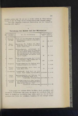 6. Verletzung des Halses und der Wirbelsäule