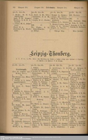 Leipzig-Thonberg