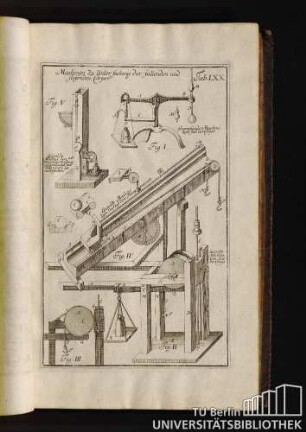 Tab. LXX. Machinen zu Untersuchung der fallenden und stosenden Cörper.