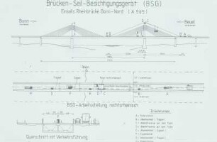 Brückenseilbes. Gerät (BSG)