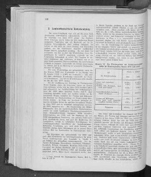 2. Landwirtschaftliche Bodenbenutzung.