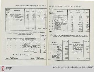 Synoptikē katastasis esodōn kai exodōn tēs Archaiologikēs Etaireias tou etous 1916