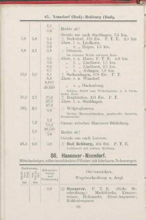 86. Hannover - Nenndorf.
