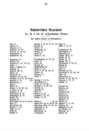 Alphabetisches Verzeichnis der S. 5 bis 36 vorkommenden Namen