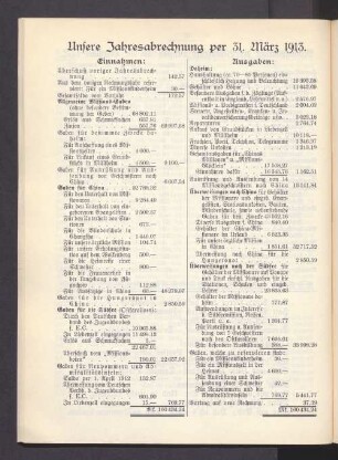 Unsere Jahresabrechnung per 31. März 1913