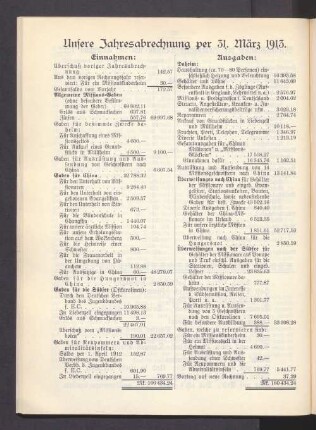 Unsere Jahresabrechnung per 31. März 1913