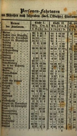 Fahrordnungen der K.B. Staatseisenbahnen vom ... und den K.B. Privilegierten Ostbahnen vom ... an. 1861, 1. Nov. = 4