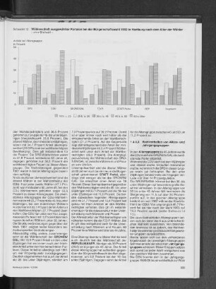 Wählerschaft ausgewählter Parteien bei der Bürgerschaftswahl 1993 in Hamburg nach dem Alter der Wähler