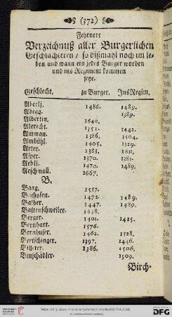 Fehrnere Verzeichnuß aller Burgerlichen Geschlachteren [...]
