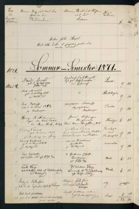 Sommersemester 1871 bis Wintersemester 1871/1872. Rektorat Felix von Himpel