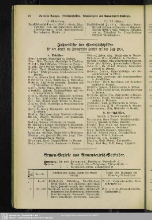 Armen-Bezirke und Armenbezirks-Vorsteher