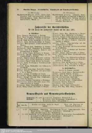 Armen-Bezirke und Armenbezirks-Vorsteher