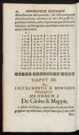 Caput III. De Instrumentis & Mensuris Geographicis. Membrum I. - II.