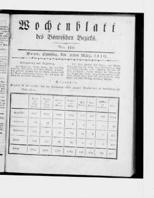 Wochenblatt des Bönnischen Bezirks