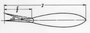 Neuartiges Segelprofil, Schema : Technikgeschichte | Maschinenbau | Verkehrswesen | Schiffbau