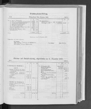 Gewinn- und Verlustrechnung, abgeschlossen am 31. Dezember 1909.