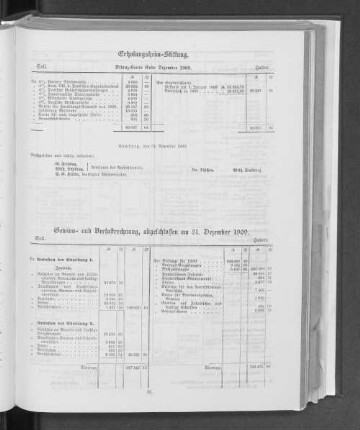 Gewinn- und Verlustrechnung, abgeschlossen am 31. Dezember 1909.