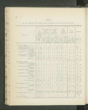 6. Der Abgang der Schüler vom 1. Februar 1901 bis 31. Januar 1902