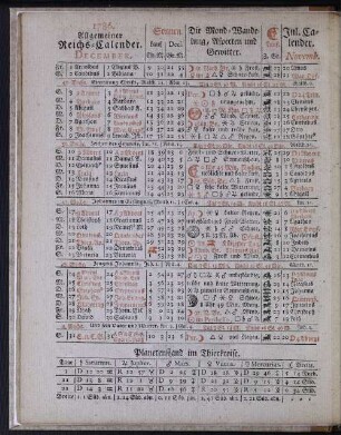 1786. Allgemeiner Reichs-Calender. December.