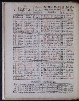 1786. Allgemeiner Reichs-Calender. December.