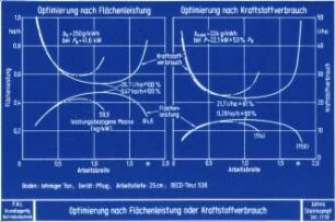 Optimierung nach Flächenleistung oder Kraftstoffverbrauch (nach OECD-Test 536)
