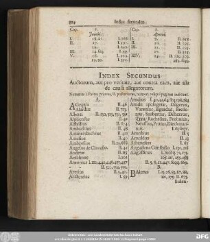 Index Secundus Auctorum, aut pro veritate, aut contra eam, aut alia de causa allegatorum.