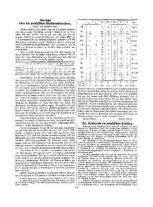 Übersicht über die preußischen Studienreferendare : (Stand vom Sommer 1924