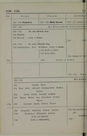 1740-1763