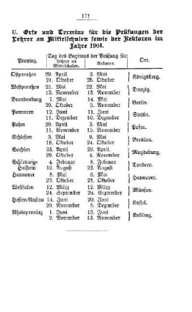 Orte und Termine für die Prüfungen der Lehrer an Mittelschulen sowie der Rektoren im Jahre 1901