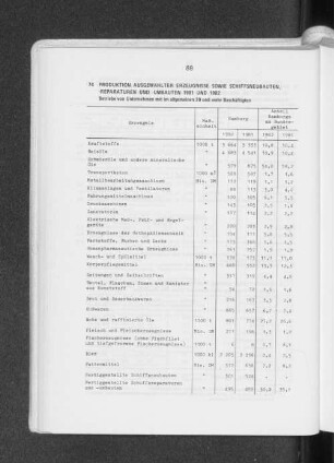 Produktion ausgewählter Erzeugnisse sowie Schiffsneubauten, -reparaturen und -umbauten 1981 und 1982