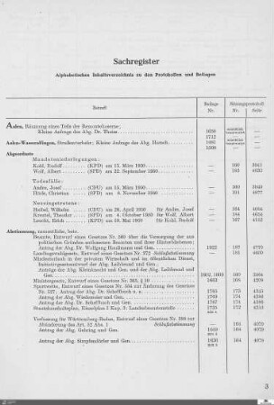 Landtag Württemberg-Baden, Sachregister, 1946-1950, Sitzung 151-191