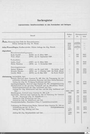 Landtag Württemberg-Baden, Sachregister, 1946-1950, Sitzung 151-191