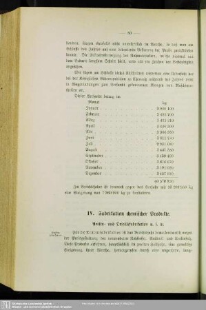 IV. Fabrikation chemischer Produkte