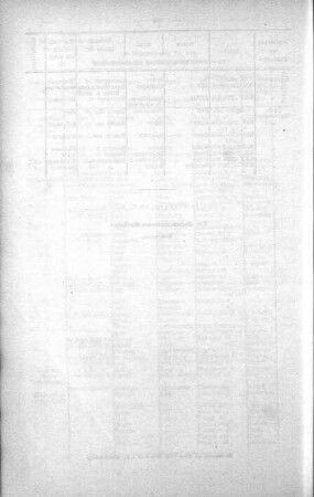 In nicht öffentlicher Sitzung, 29. März 1911