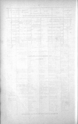 In nicht öffentlicher Sitzung, 29. März 1911