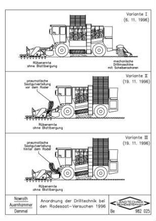 Anordnung der Drilltechnik bei den Rodesaat-Versuchen 1996