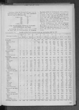 Übersich 13: Anzahl und Wert der Neuzulassungen an Krafträdern 1948 bis 1953