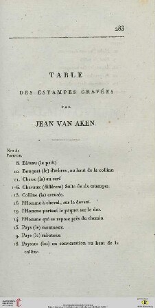 Table des estampes gravées par Jean van Aken