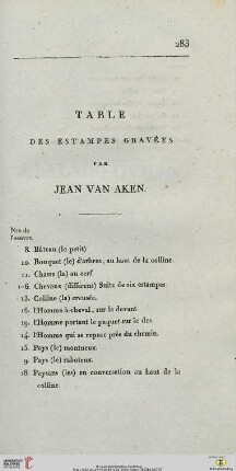 Table des estampes gravées par Jean van Aken