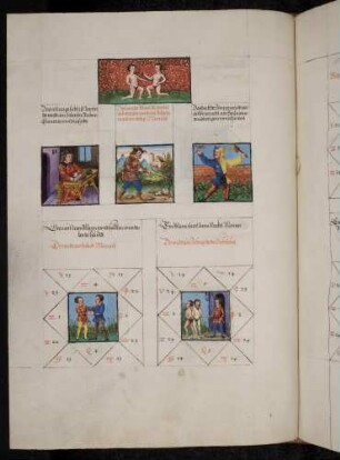 (1) Sternbild: Zwilling; (2) drei Dekane: 1. Jupiter: Schreiber, Rechner; 2. Mars: Arbeiter; 3. Sonne: Spieler; (3) Gradbilder (Prognose) zum Sternbild: 1. fröhlicher Mensch; 2. Scherge