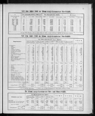 Seit dem Jahre 1841 zu Altona angekommene See-Schiffe.