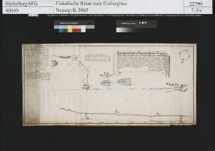 Kuhschacht Fundgrube bei Bräunsdorf, Brechen des Georg Morgenganges im Kuhschacht Bau
