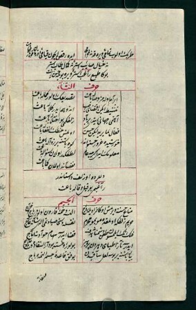 ḥarfü's̱-s̱āʾ