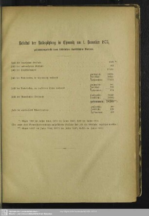 Resultat der Volkszählung in Chemnitz am 1. Dezember 1875, zusammengestellt vom städtischen statistischen Bureau