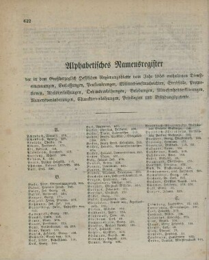 Alphabetisches Namensregister ...