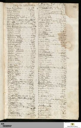 Alphabetisches Register der Heiligen