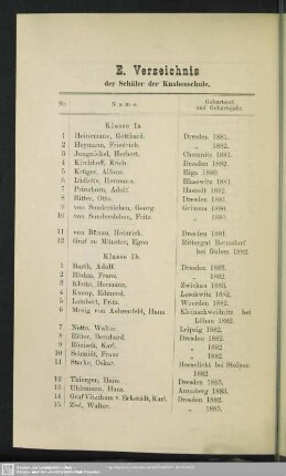 E. Verzeichnis der Schüler der Knabenschule