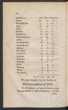 Versorgungshaus zu Ybbs
