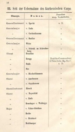 III. Seit der Uebernahme des Kurhessischen Corps in die Königlich Preussische Armee Gestorbene.